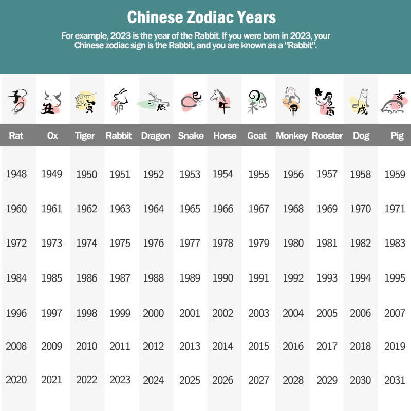 Stone of buddha Handmade Chinese Zodiac Natal Buddha Protection Strength Braided String Bracelet